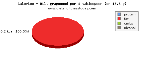 iron, calories and nutritional content in green grapes